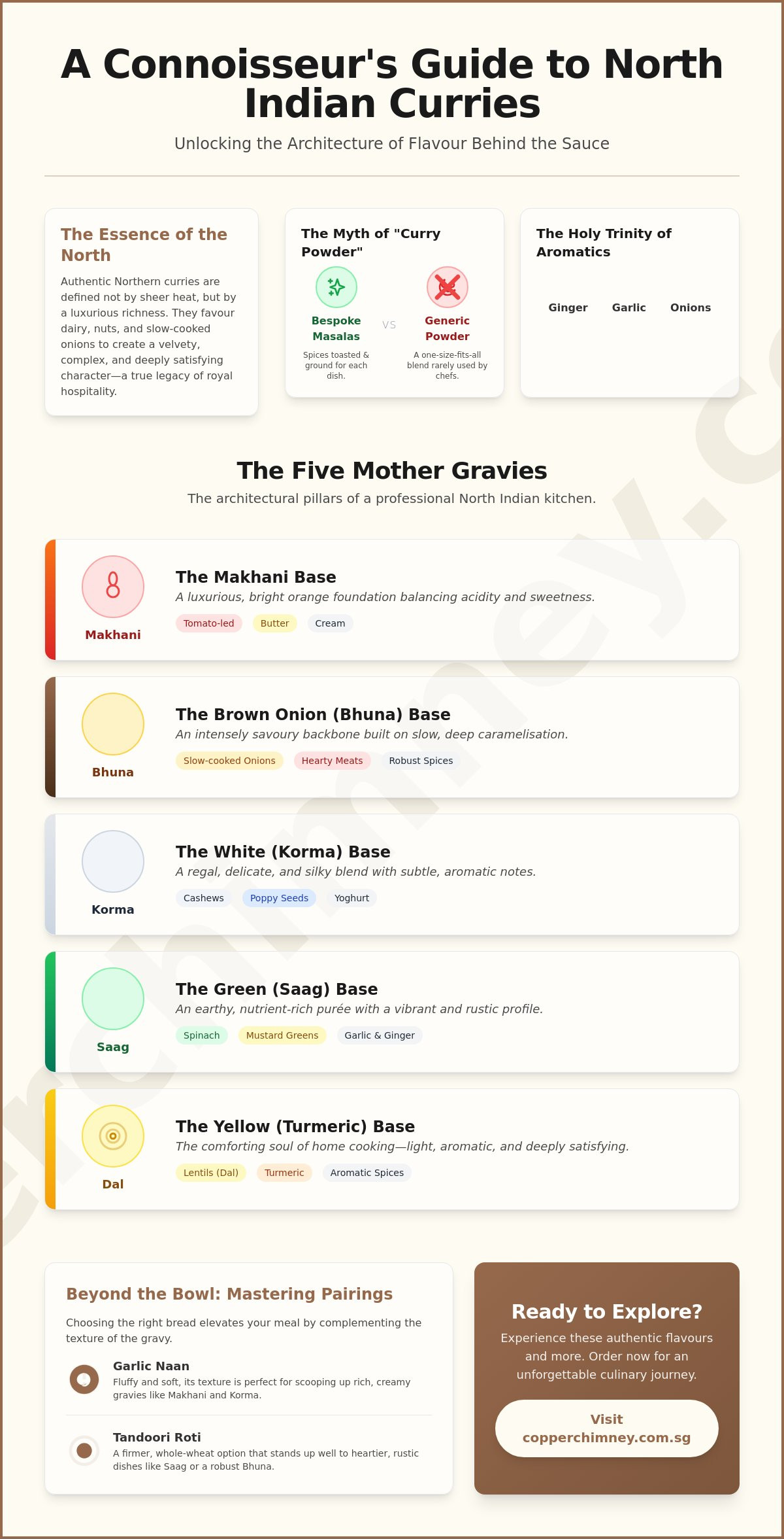 Guide to North Indian curries