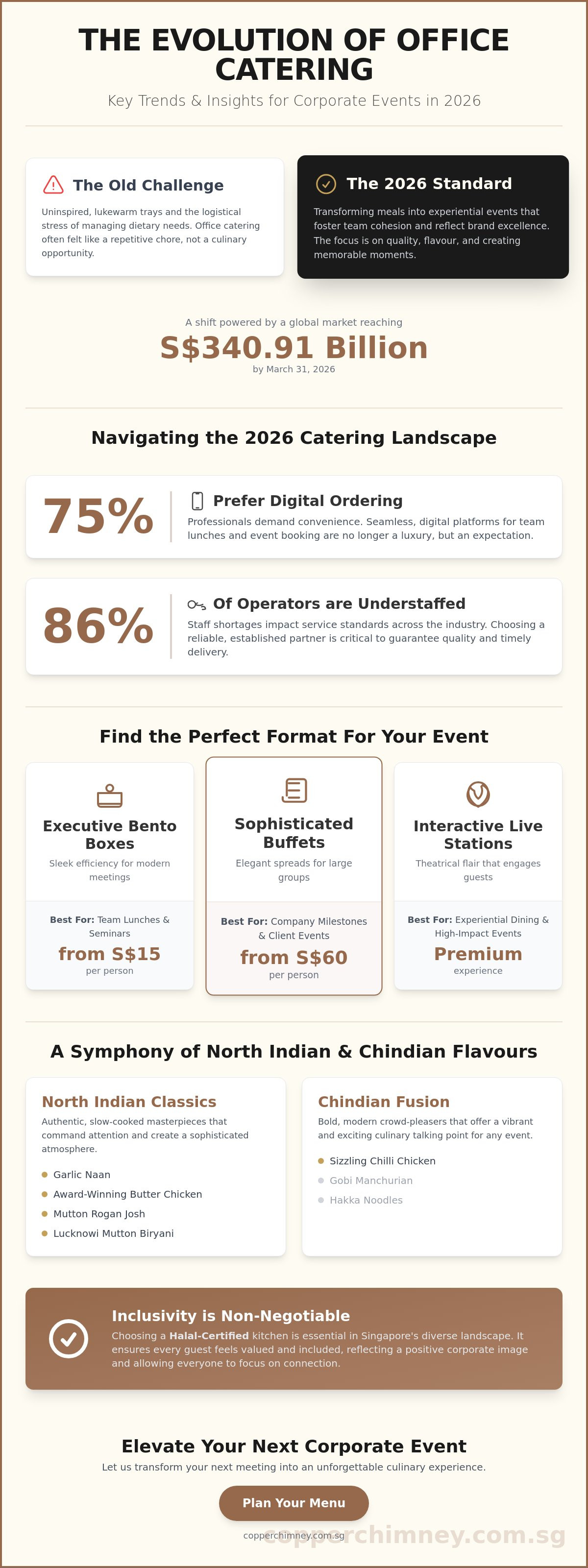 Catering for office events