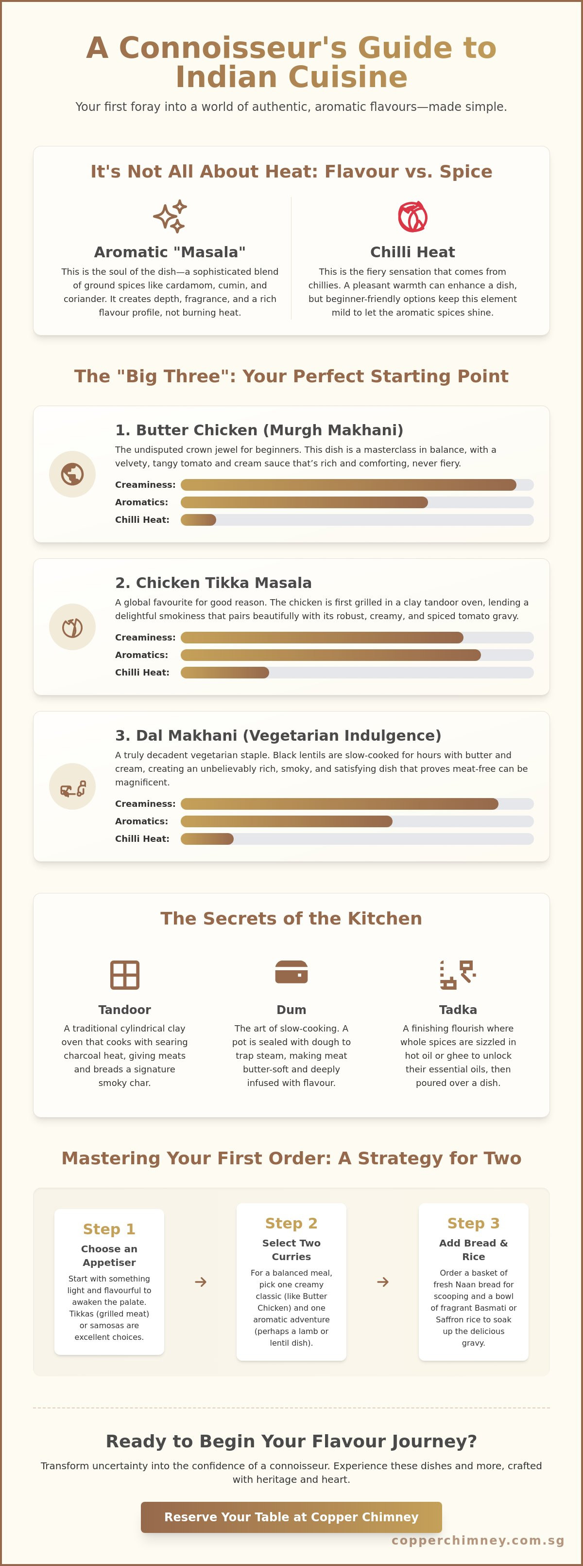 Best Indian dishes for beginners