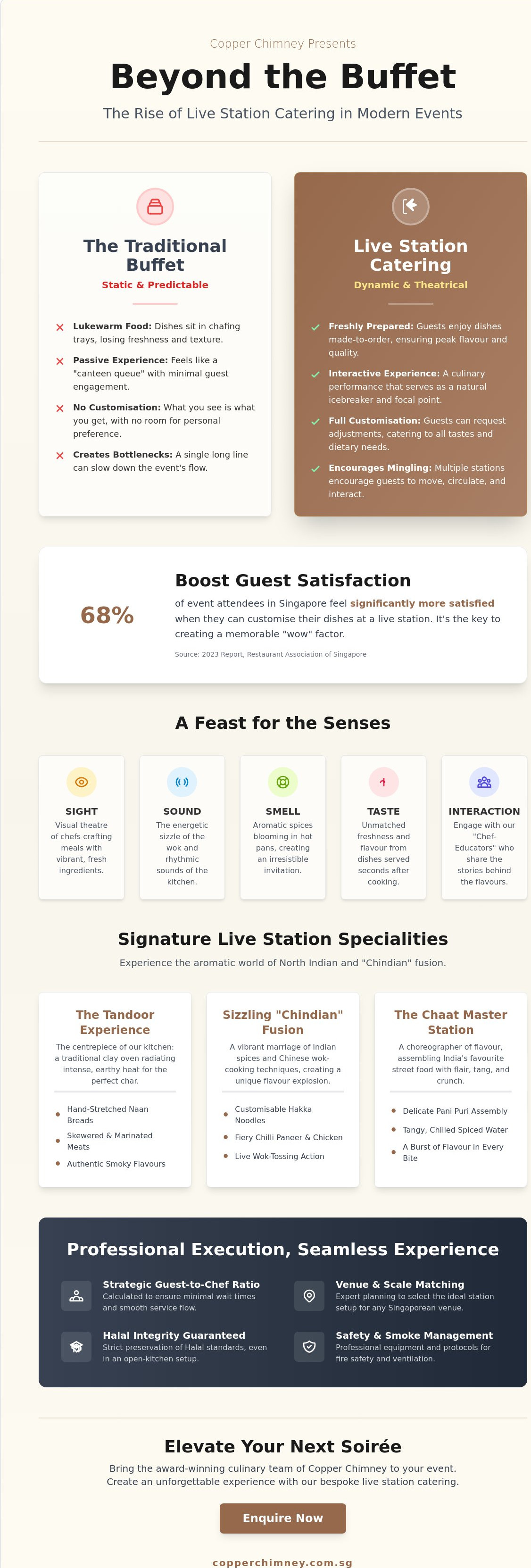 Live station catering