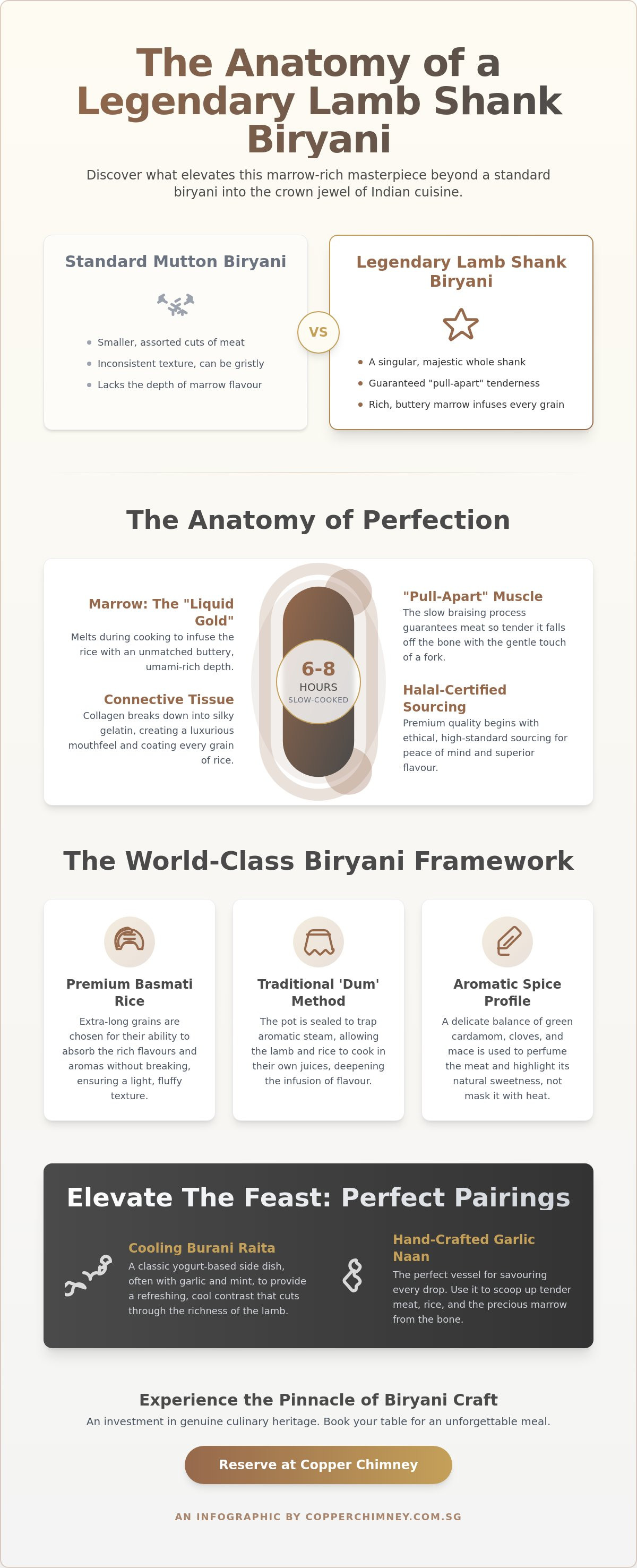 Best lamb shank biryani Singapore