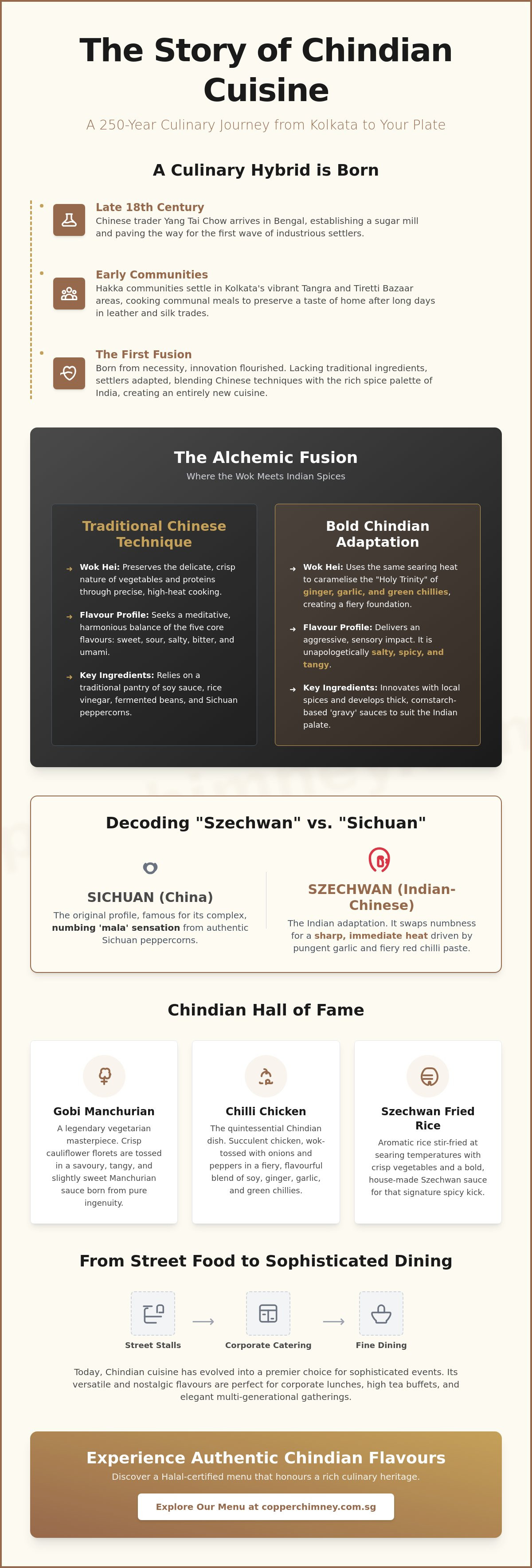 History of Chindian food