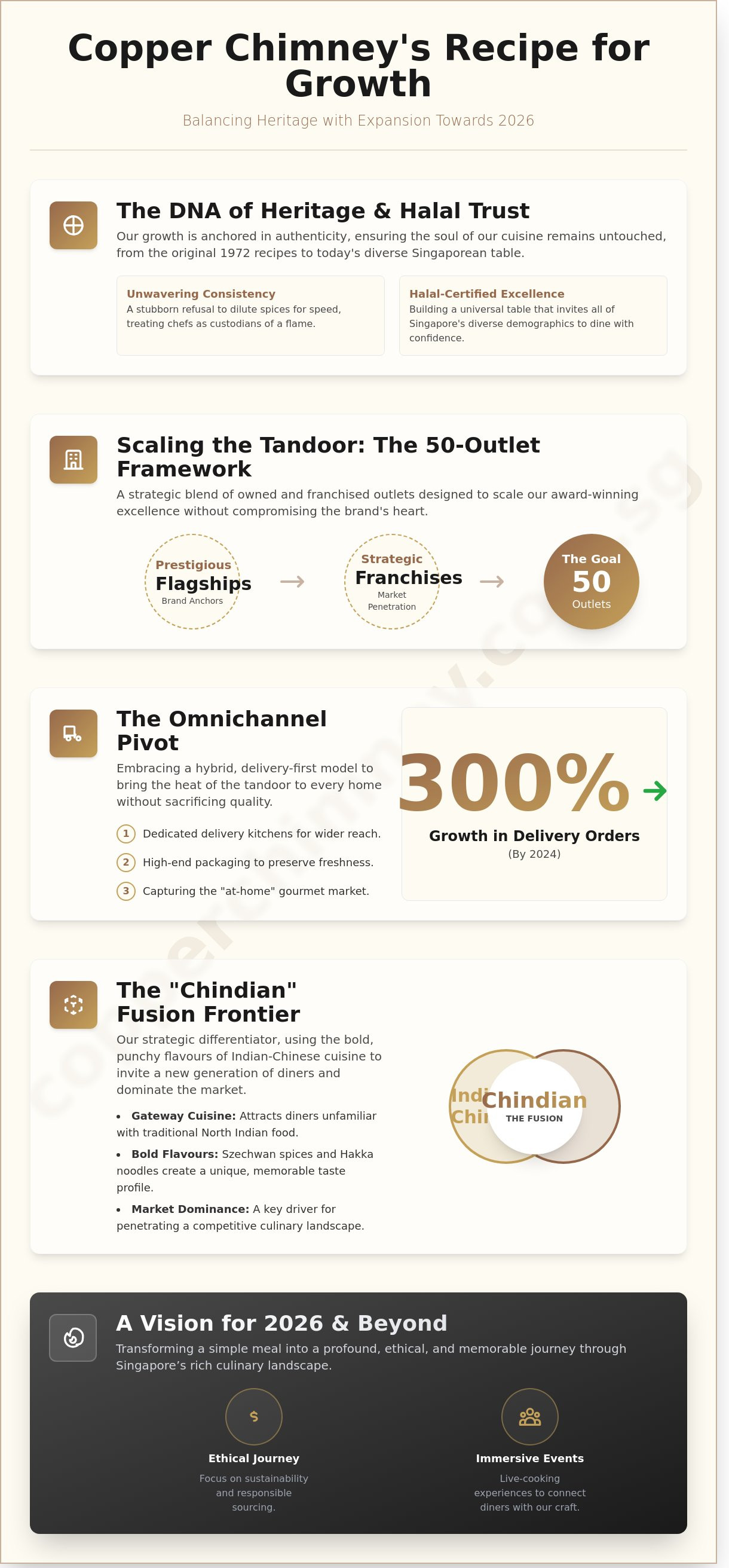 Copper Chimney strategies for growth