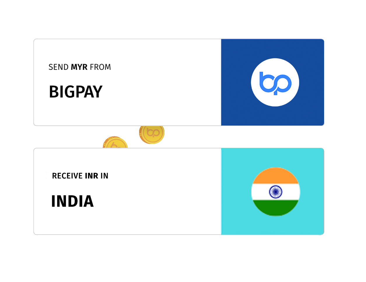 RemittanceAnimation_India_a1.gif