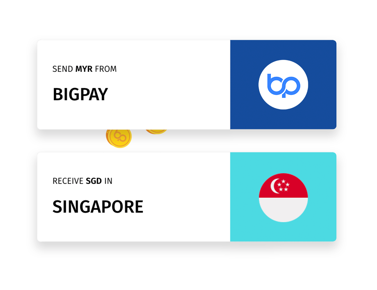 BigPay_Remittance_.gif