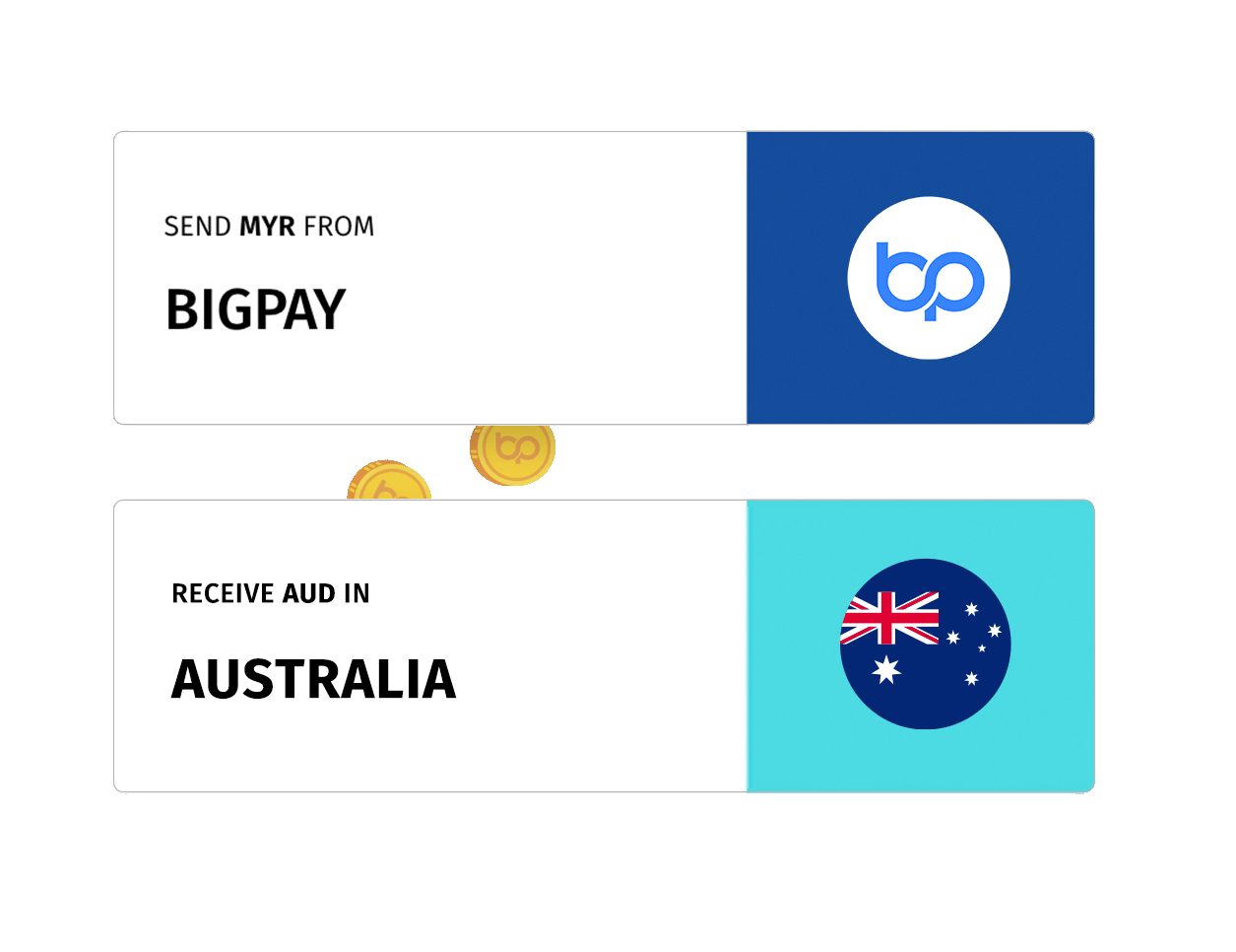 RemittanceAnimation_AUD_a1.gif
