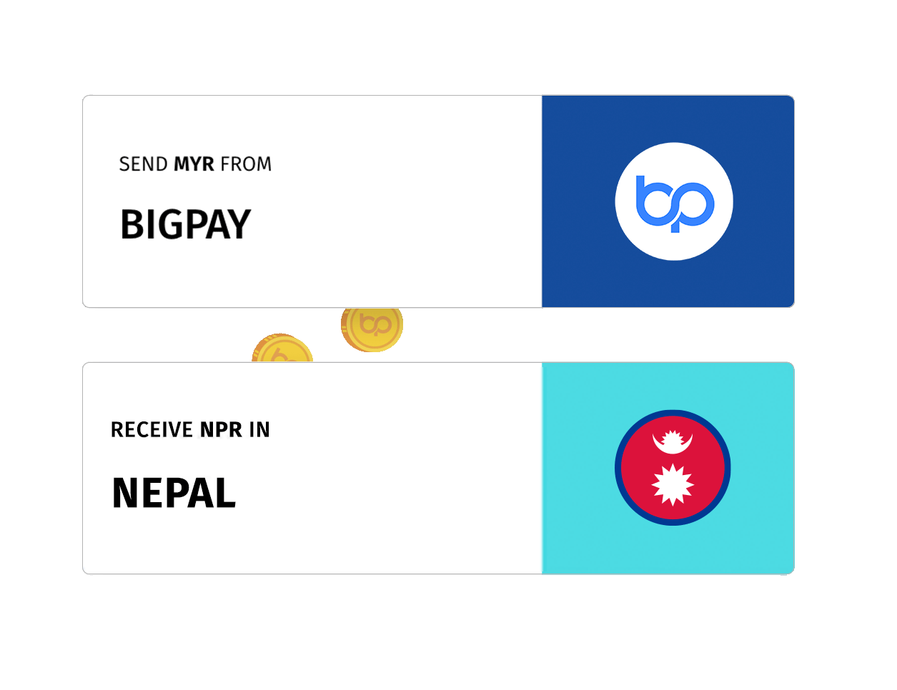 RemittanceAnimation_Nepal_a1.gif