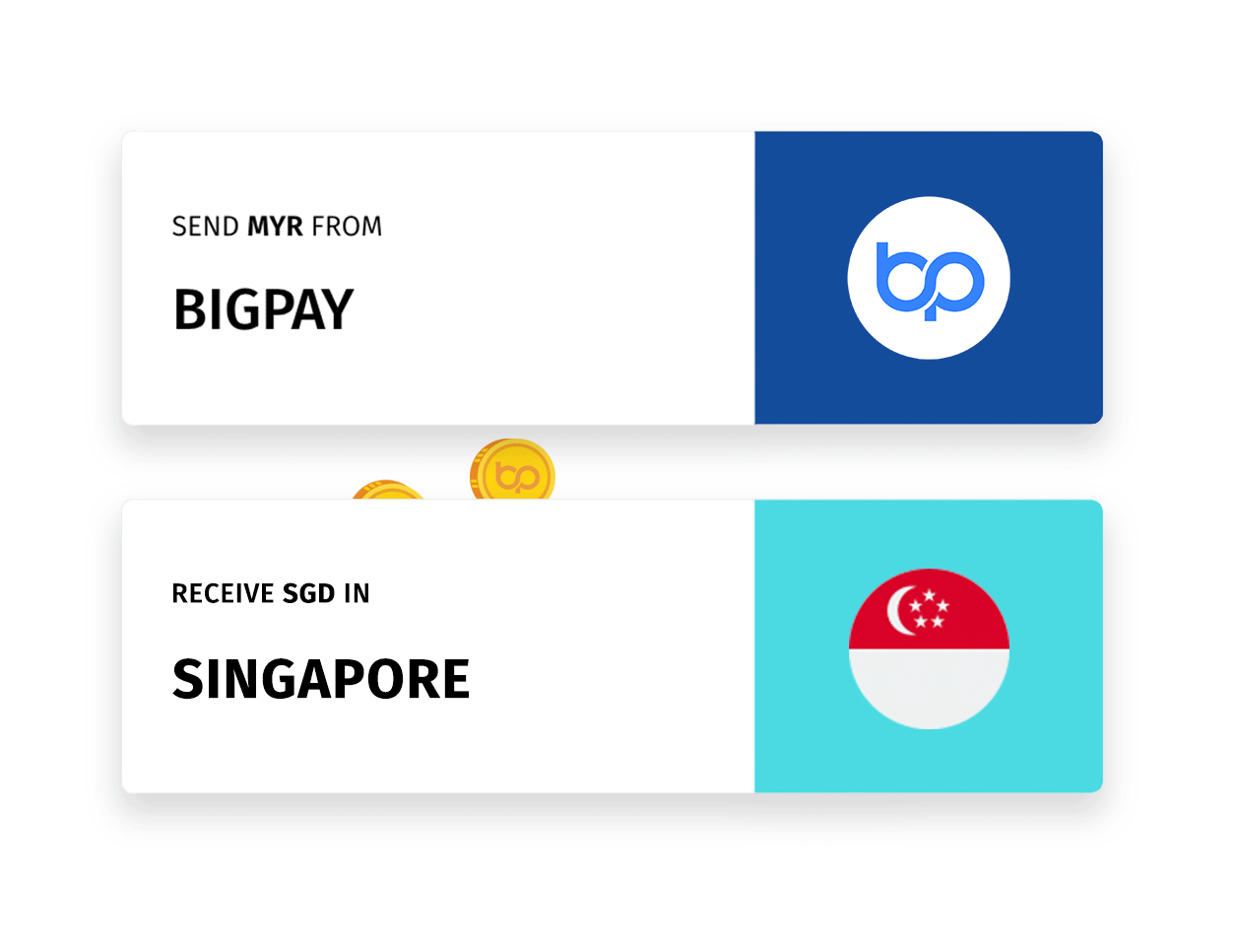 BigPay_Remittance-230120_WithoutMY.gif