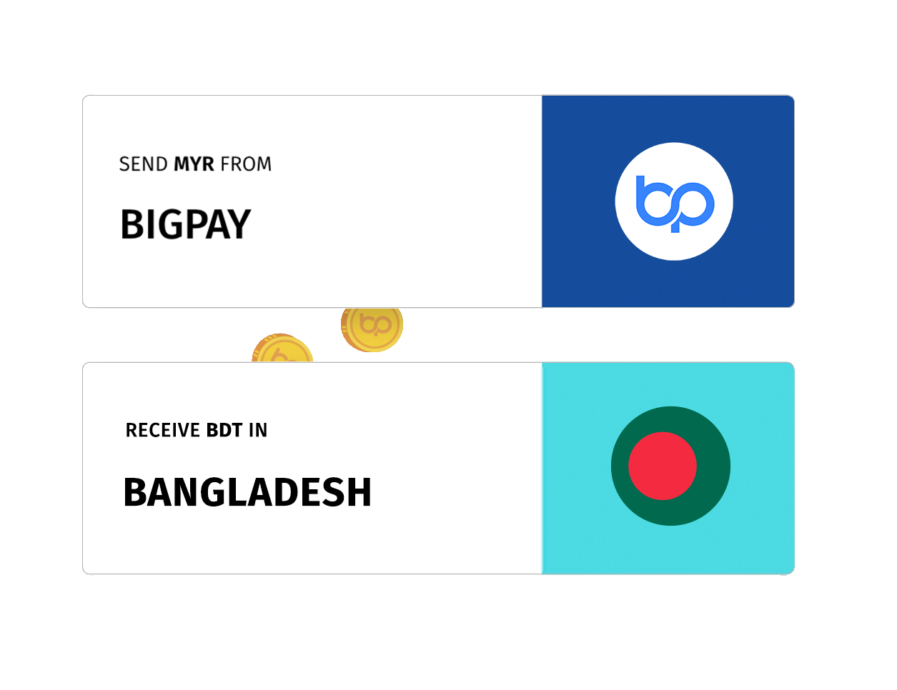 RemittanceAnimation_Bangladesh_a1.gif
