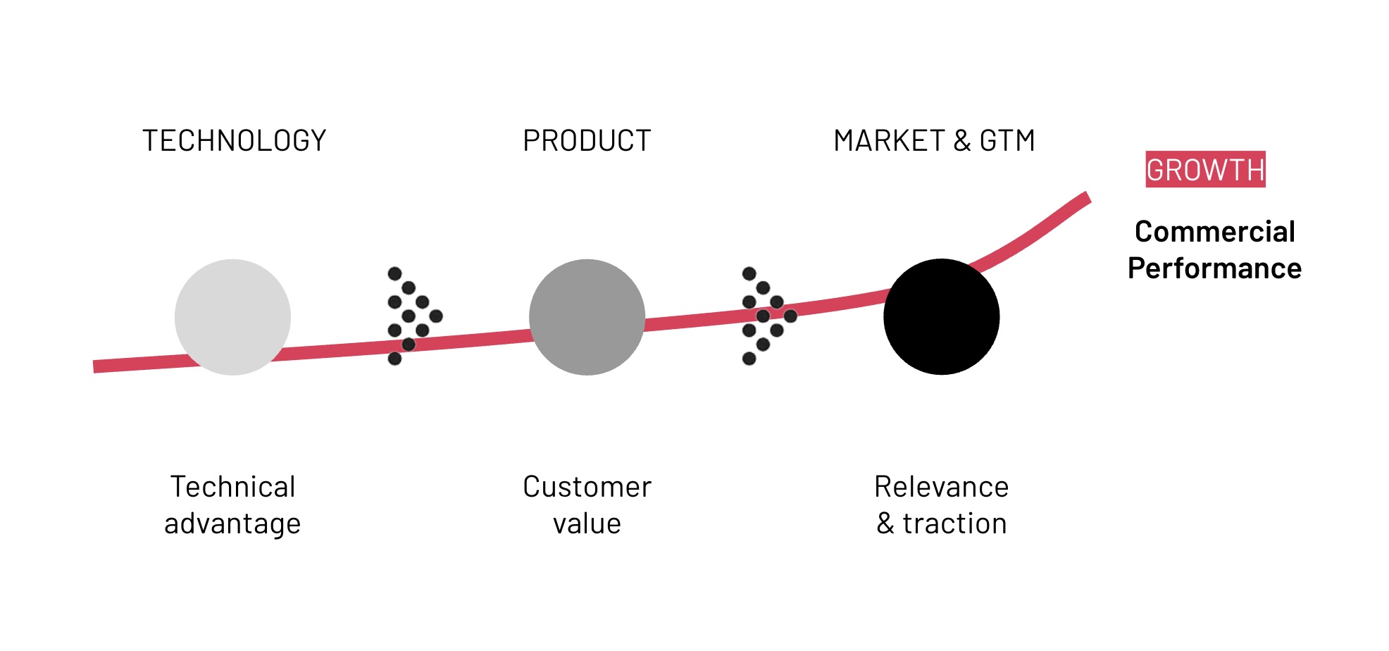 tech prod GTM alignment diagram.jpg