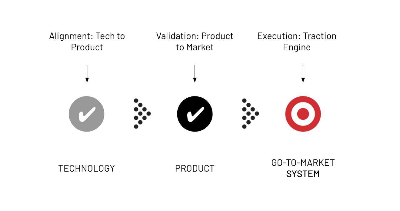 Technolog Product GTM.png