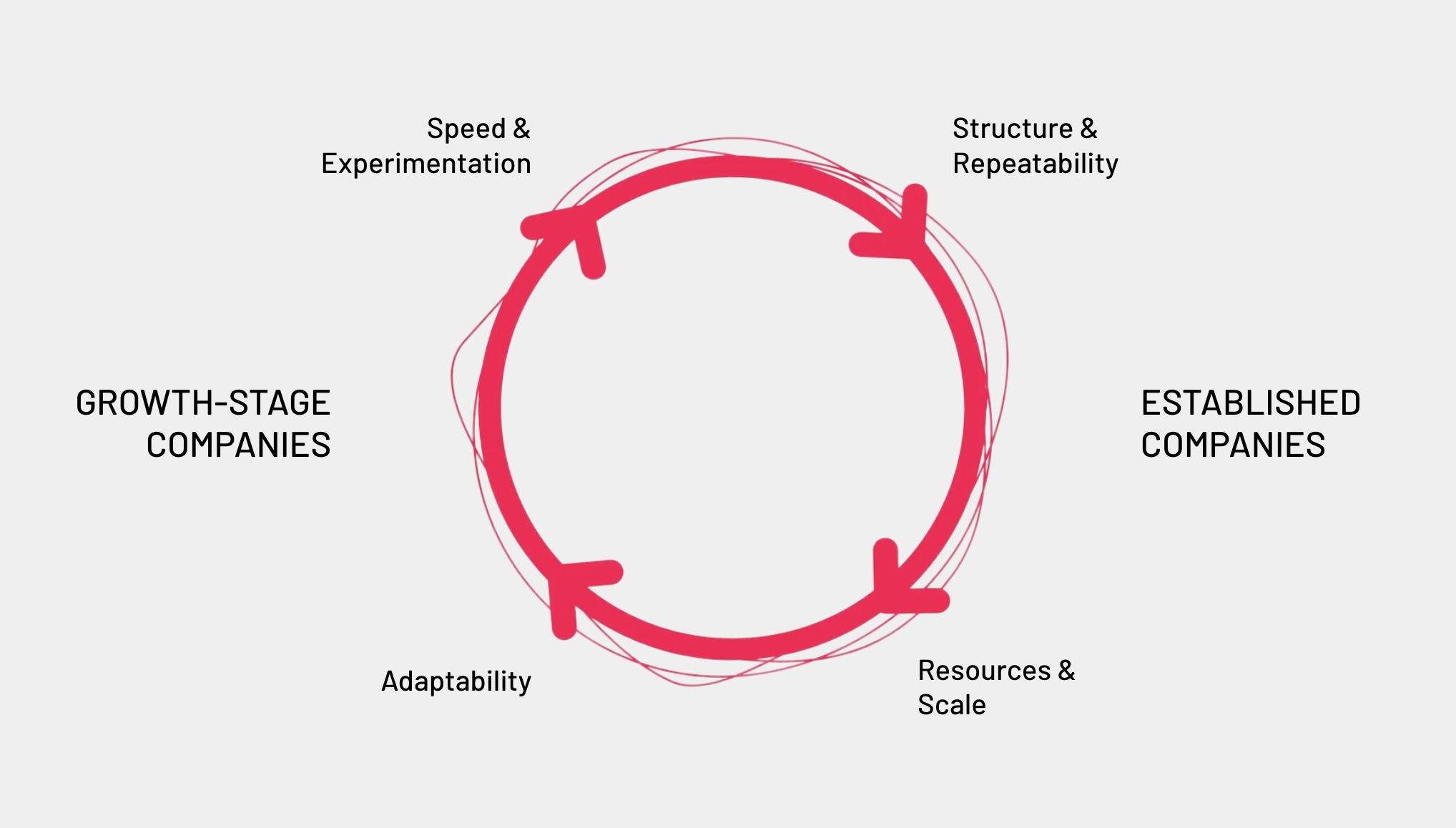 growth stage established red circles.jpg