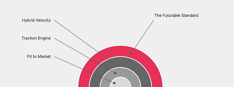 Futurable offer structure.jpg