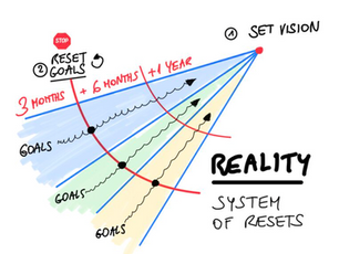 Most strategies don't fail because they are wrong but because they are built for a world that no longer exists