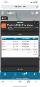 race results with start times, splits, and total time and average pace