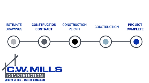 Estimate drawings