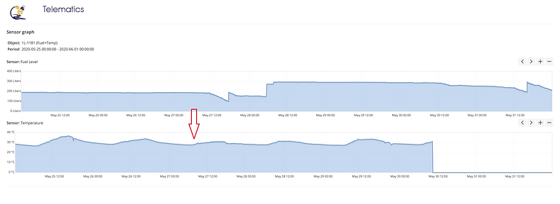 Temperature graph.png