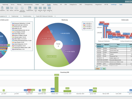 Dashboard i KeyBalance med cirkeldiagrammer over forfaldne poster og maskinsalg, søjlediagram over debitorsaldo og omsætning pr. måned samt en debitorliste.