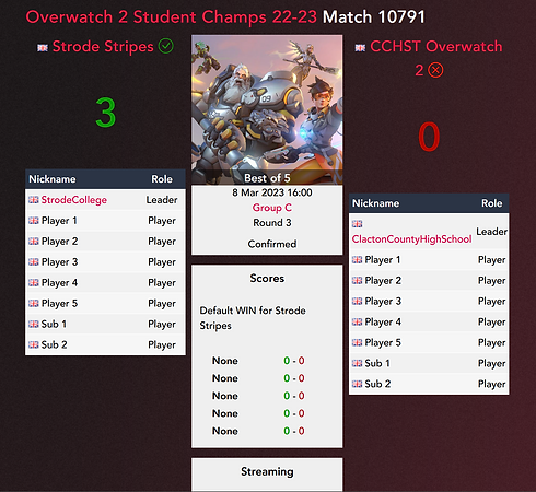 Week VI results