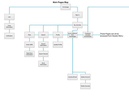 SiteMapMain.png