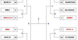 FCH_TOP 天皇杯予選開幕のお知らせ