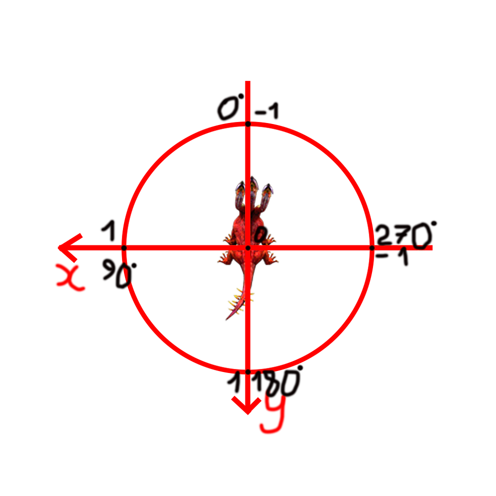Possible directions for Hydra