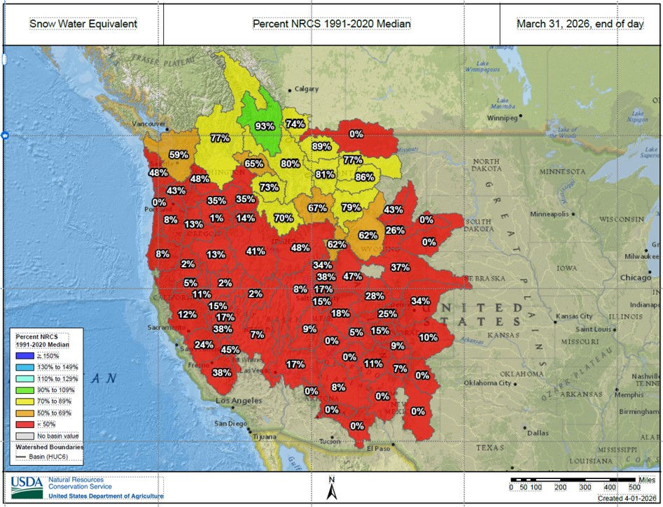 Figure 2. Western United States snowpack was well below normal at the end of March. Data source and Figure credit: USDA Natural Resources Conservation Service. https://nwcc-apps.sc.egov.usda.gov/imap
