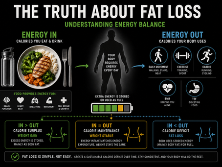The Truth About Fat Loss: Understanding Energy Balance