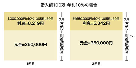 元金均等返済2.jpg