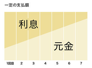 元利均等返済1.jpg