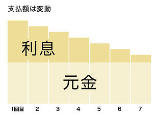 元金均等返済1.jpg