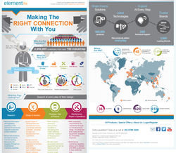 Make The Right Connection With You