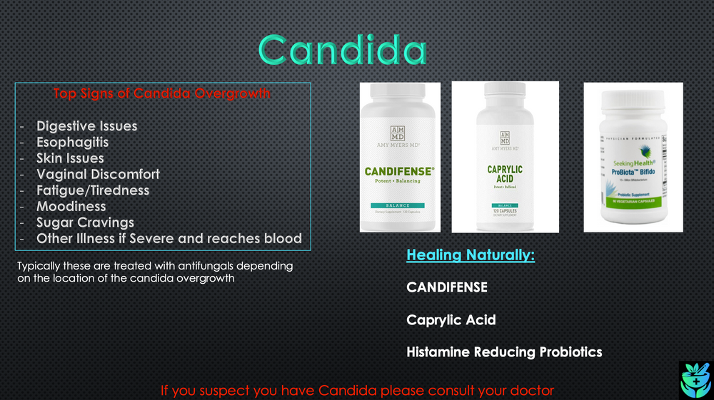 INFLAMMATION Candida