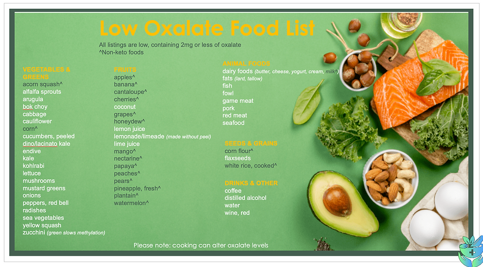 Oxalate Sensitivity Where does it come from and how to fix it??