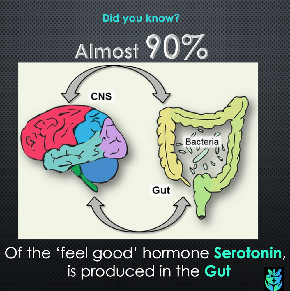 Serotonin and the Microbiome