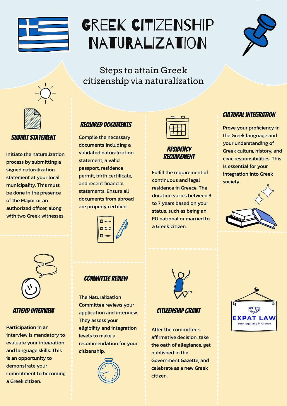 The application process for greek citizenship involves several key steps from initial submission to final approval. 1. Submitting the Naturalization Statement: A formal declaration of your intent to become a Greek citizen. 2. Gathering and Submitting Required Documents: Including the naturalization statement, passport, residence permit, birth certificate, and financial statements. 3. Meeting Residency and Legal Requirements: Demonstrating continuous and lawful presence in Greece. 4. Language Proficiency and Cultural Integration: Showing your understanding of the Greek language and integration into society. 5. The Interview: Discussing your personal and professional background, and demonstrating your knowledge of Greek culture and language. 6. Decision by the Naturalization Committee: Review and recommendation based on your application and interview. 7. Final Approval and Citizenship Grant: Taking an oath of allegiance and official registration as a Greek citizen.