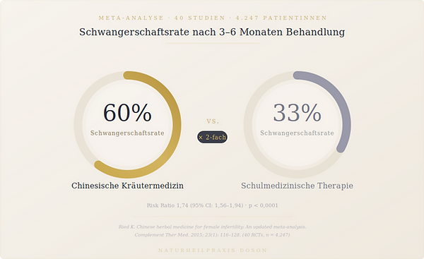 schwanger werden mit kraeuterbehandlung schwangerschaftsrate