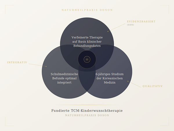 tcm kinderwunschtherapie praxis doson