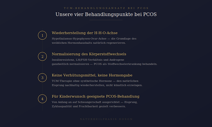 Behandlungspunkte in der TCM-Praxis Doson bei PCO-Syndrom