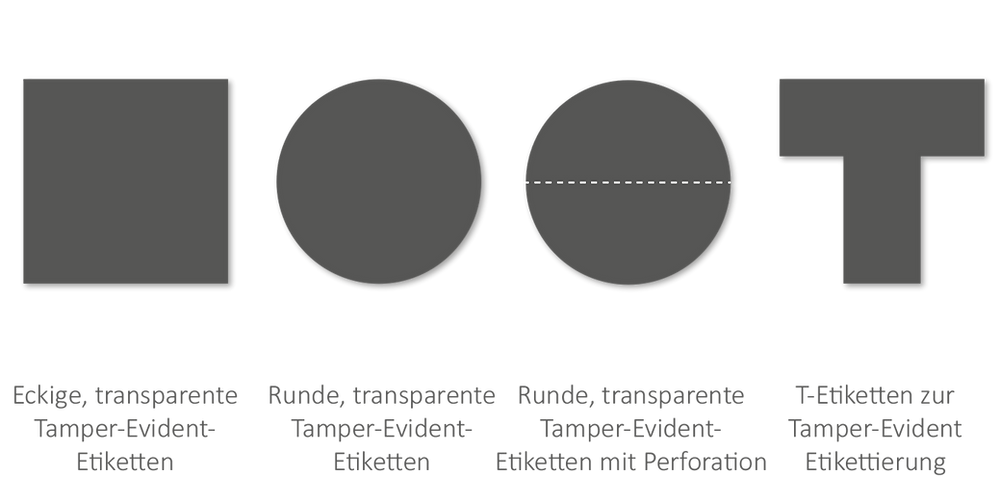 Tamper-Evident-Etikettierung