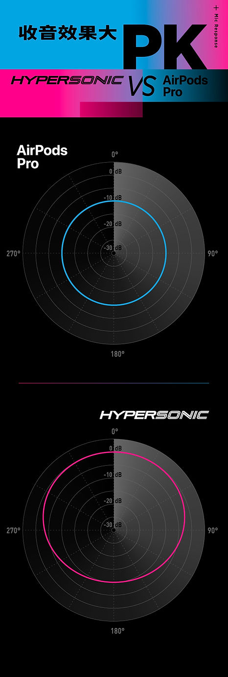 HyperSonic_頁面_4.jpg