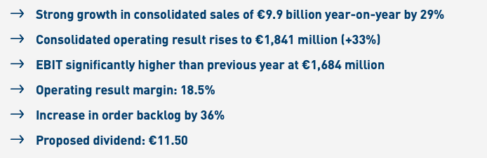 financieel gegevens voorspelling rheinmetall