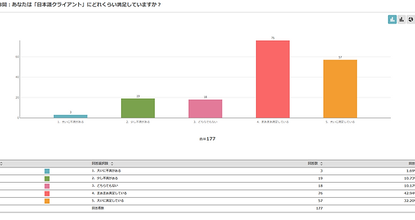 第3問：あなたは「日本語クライアント」にどれくらい満足していますか？.png