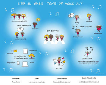 Praatplaat over de tone of voice van het Noordelijk Belastingkantoor.