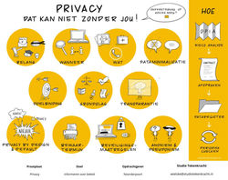 praatplaat-privacy-beleid-noorderpoort-studiotekenkracht