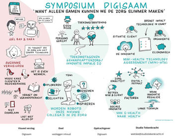 Visueel verslag van het symposium DigiSaam over technologie in de zorg.