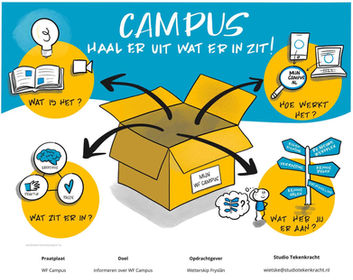 Praatplaat over WF Campus, het leerplatform van Wetterskip Fryslân.