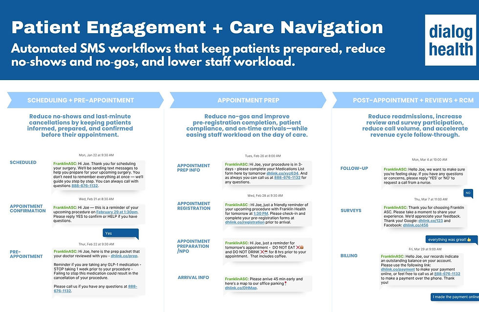 PATIENT JOURNEY SMS