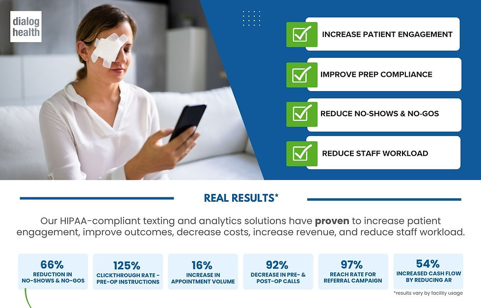 EYE SURGERY SMS