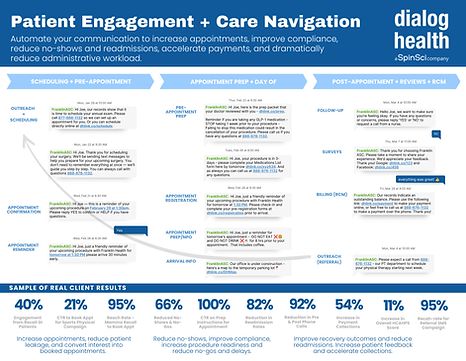 Updated Patient Journey - Dialog Health - from Scheduling to Billing.png